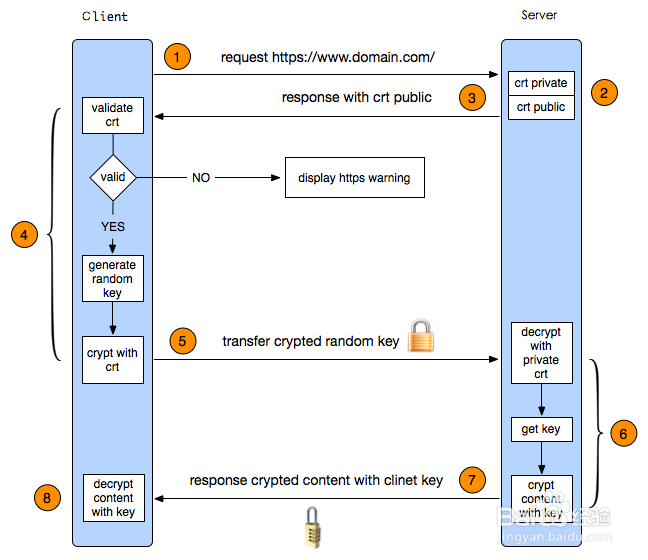 Protocol HTTPS