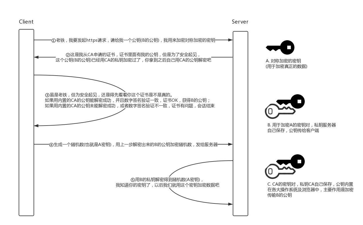 TLS Authentication