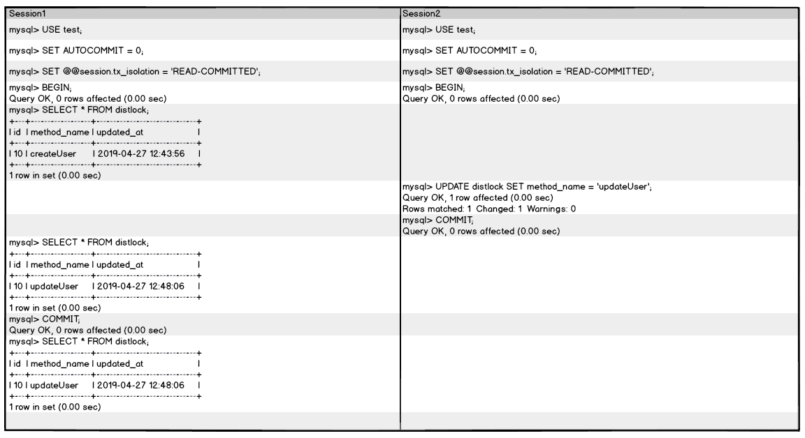 NON-REPEATABLE-READ