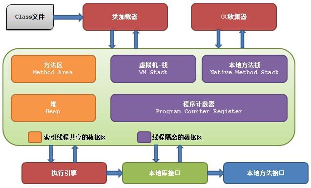 JVM Memory Structure